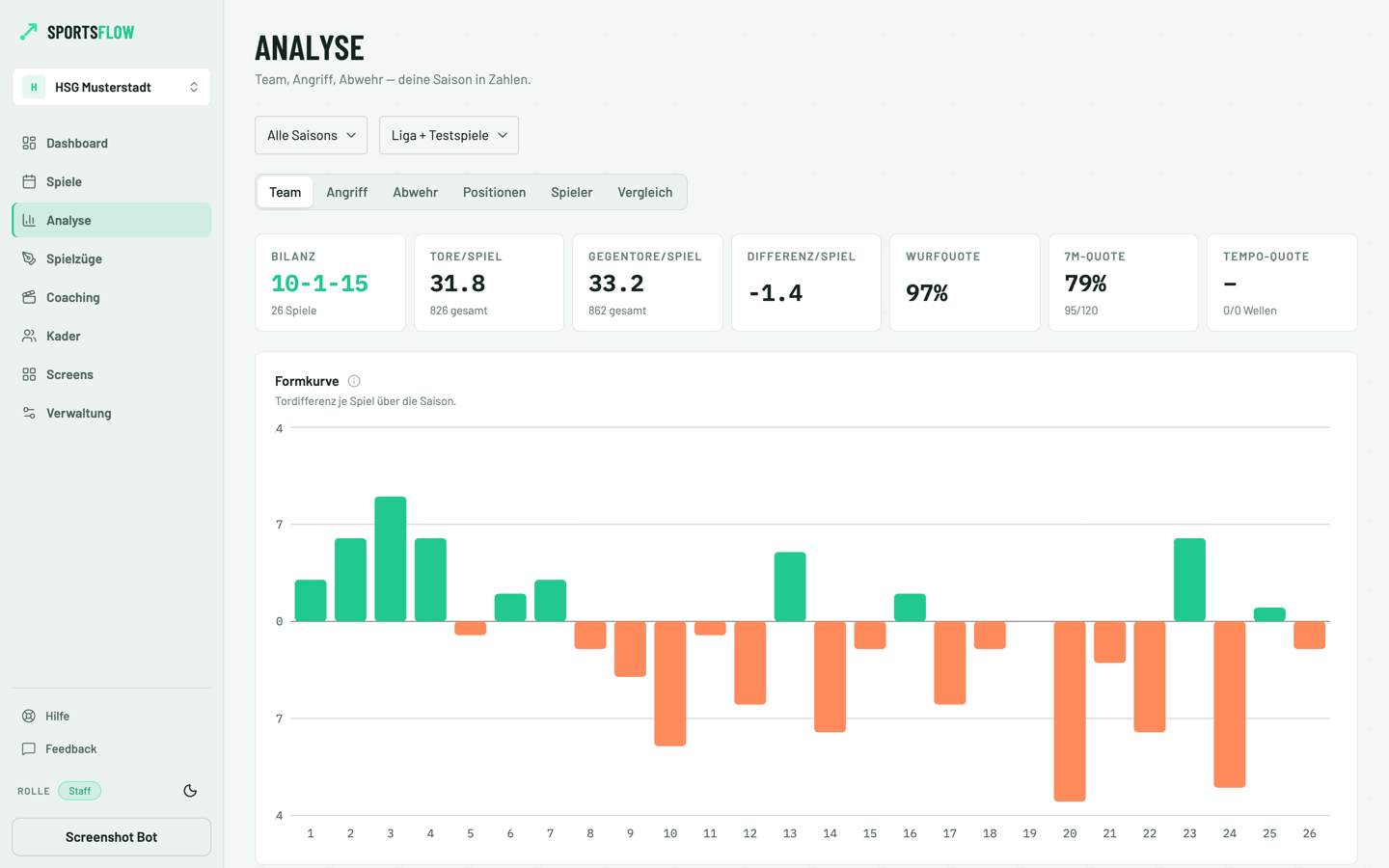 Saison-Analyse in SportsFlow mit Wurfquoten, Angriffs- und Abwehrkennzahlen
